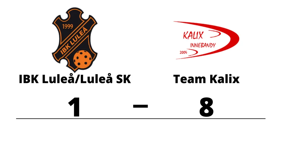 IBK Luleå B/ Luleå SK förlorade mot Team Kalix IBK (A-lag)