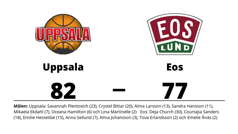 Uppsala Basket vann mot IK Eos