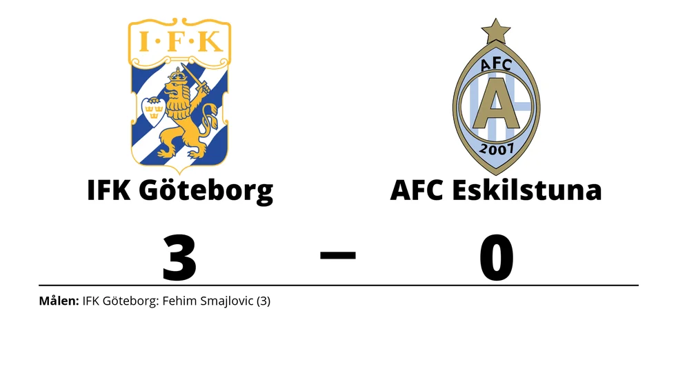 IFK Göteborg Futsal vann mot Athletic FC Eskilstuna