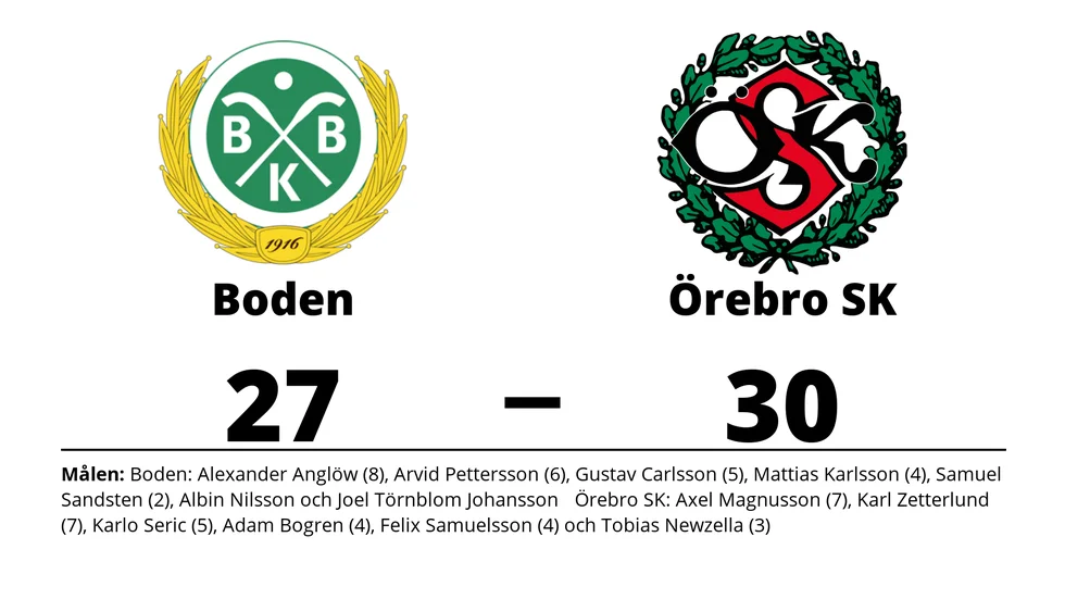 Bodens BK HF förlorade mot Örebro SK Herr
