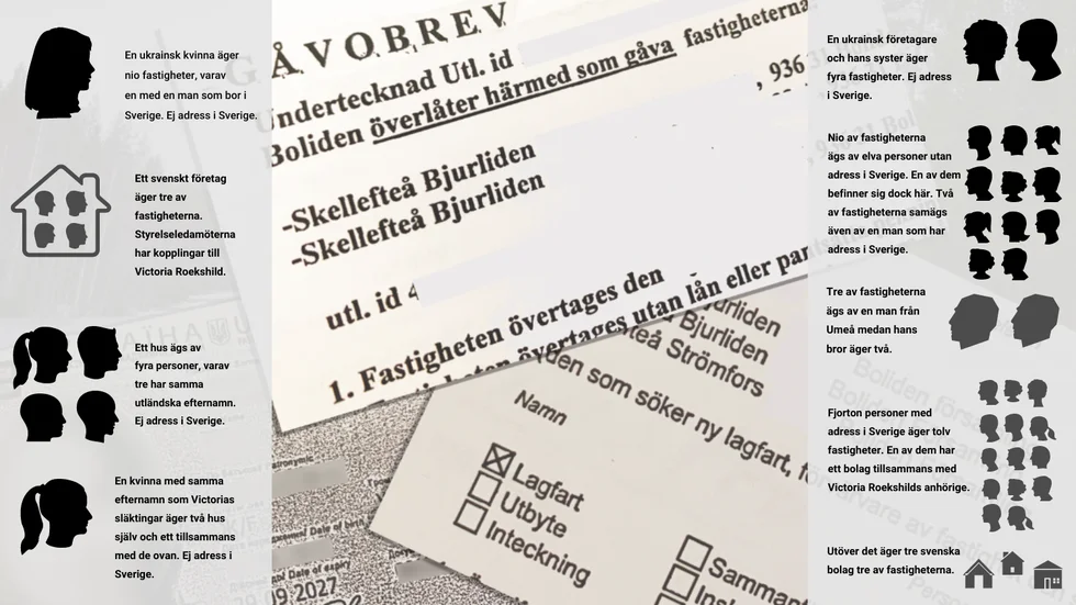 Fortfarande är en stor andel av fastigheterna som Norran granskade i utländsk ägo. Många hus ägs av personer från Ukraina och Turkmenistan.