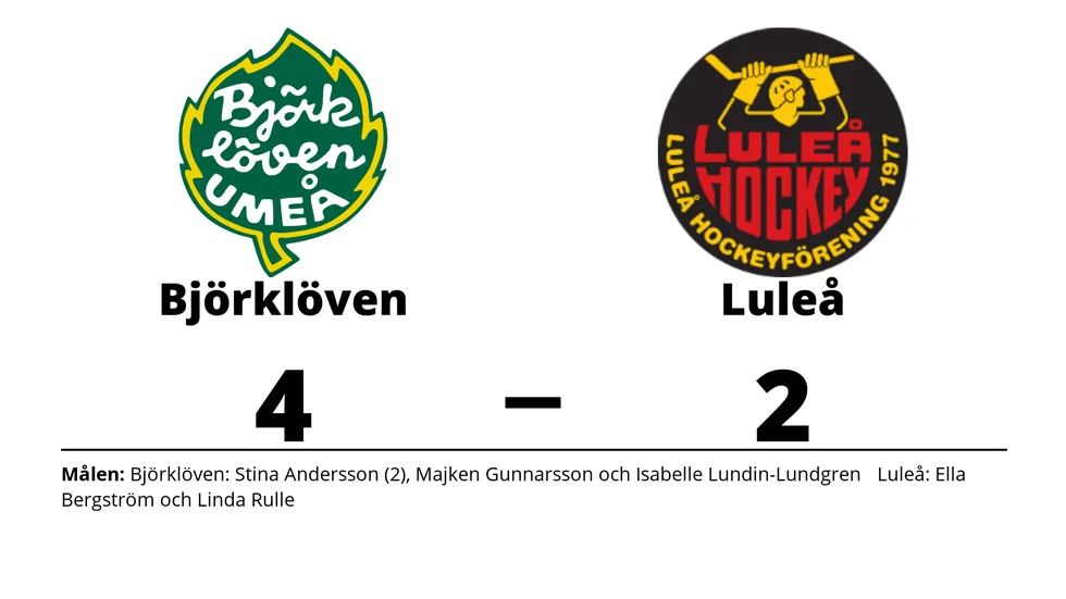 IF Björklöven vann mot Luleå/MSSK