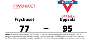 Uppsala segrare borta mot Fryshuset