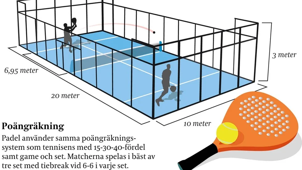 Spelplanen i padel. Grafik: Krister Rubensson