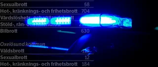 Ny statistik visar: Fördubbling av antalet våldtäktsanmälningar i Nyköping