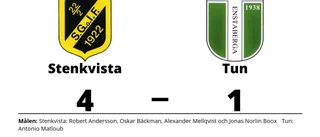 Antonio Matloub enda målskytt när Tun föll