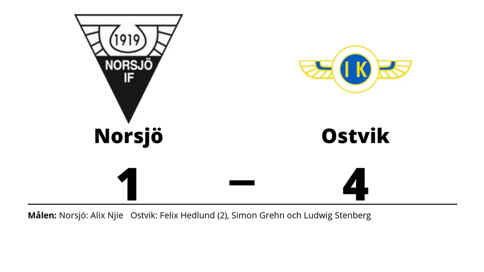 Norsjö IF förlorade mot Ostvik IK/DIF