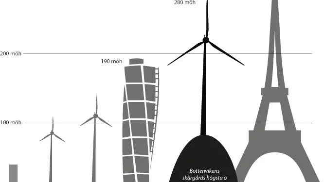 HÖGA. Totalhöjden på vindkraftverken som planeras är 200 meter.