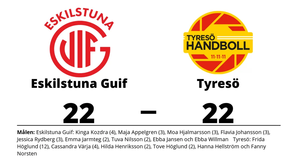 Eskilstuna Guif spelade lika mot Tyresö HF
