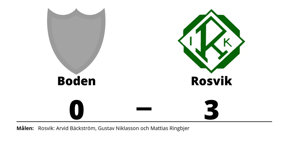 IF Boden förlorade mot Rosvik IK