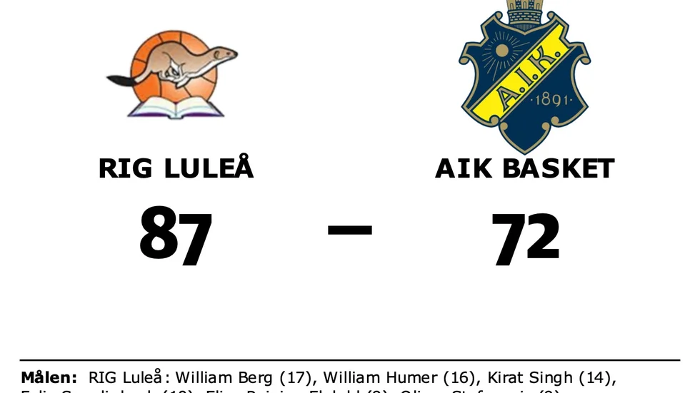 RIG Luleå vann mot AIK Basket B