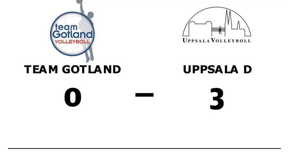 Team Gotland förlorade mot Uppsala D