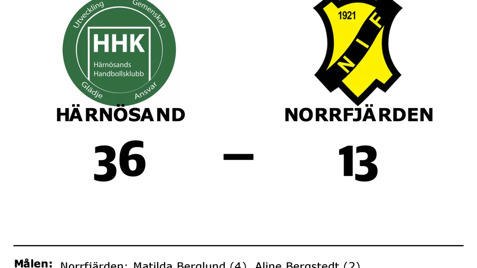 Härnösands HK vann mot Norrfjärdens IF