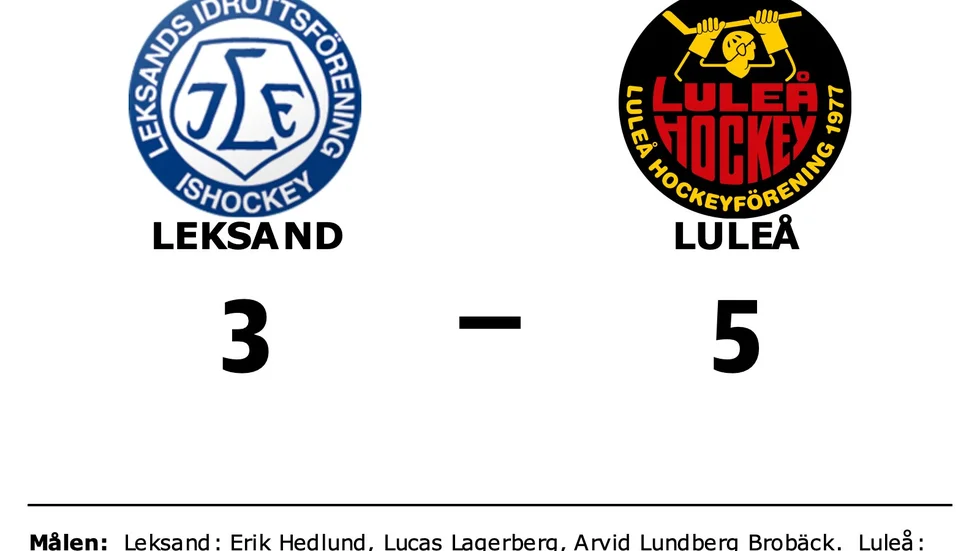 Leksand förlorade mot Luleå HF