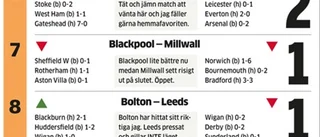 Nottingham helt under isen