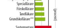 Framtidsjobbet som får nobben