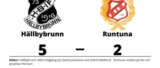 Hällbybrunn fortsätter att vinna