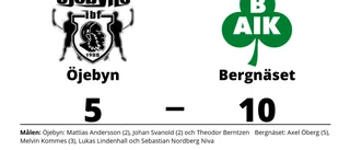 Öjebyn släppte in tre mål i tredje perioden - föll stort mot Bergnäset