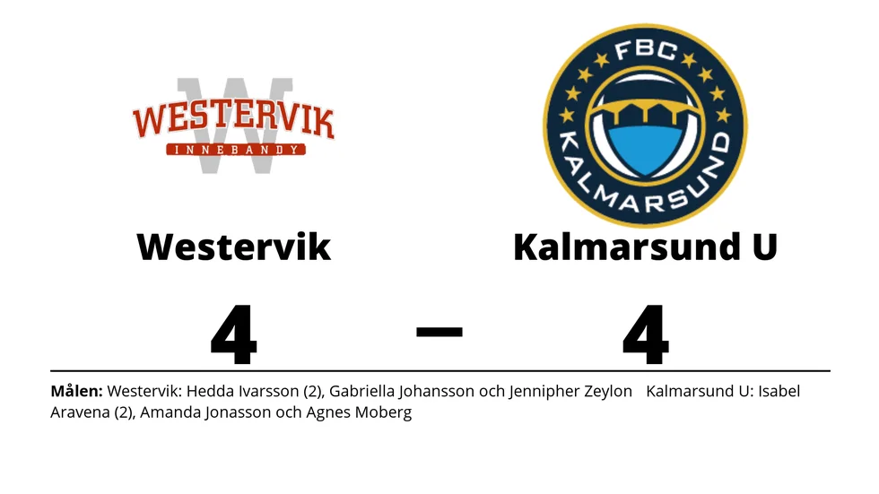 Westerviks IBK spelade lika mot FBC Kalmarsund Ungdom