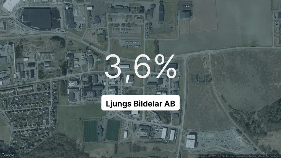 Illustrationen visar rörelsemarginalen för Ljungs Bildelar för det senaste året. Bakgrunden är en satellitbild över företagets adress.