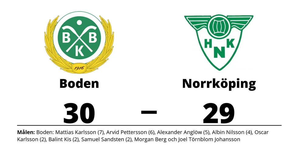 Bodens BK HF vann mot Norrköpings HK