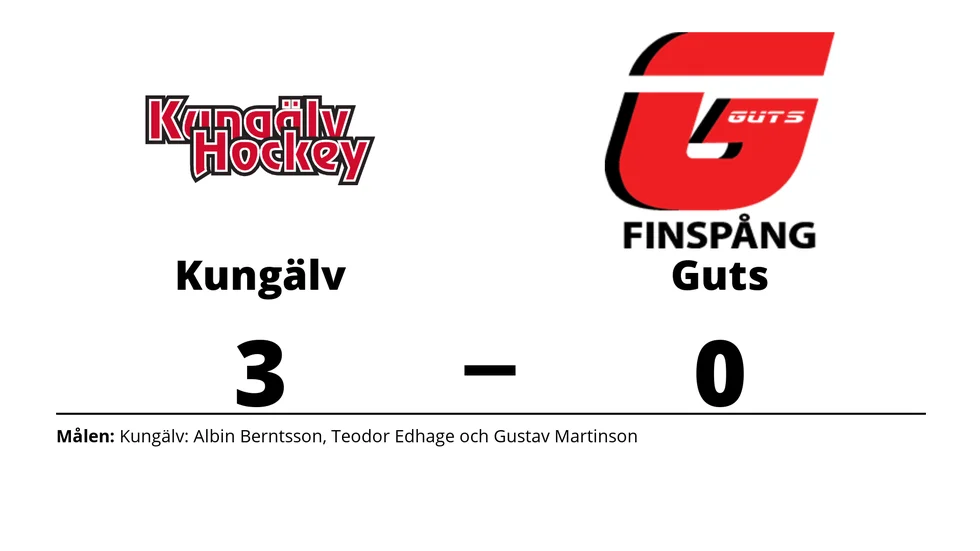 Kungälvs IK vann mot IK Guts Finspång