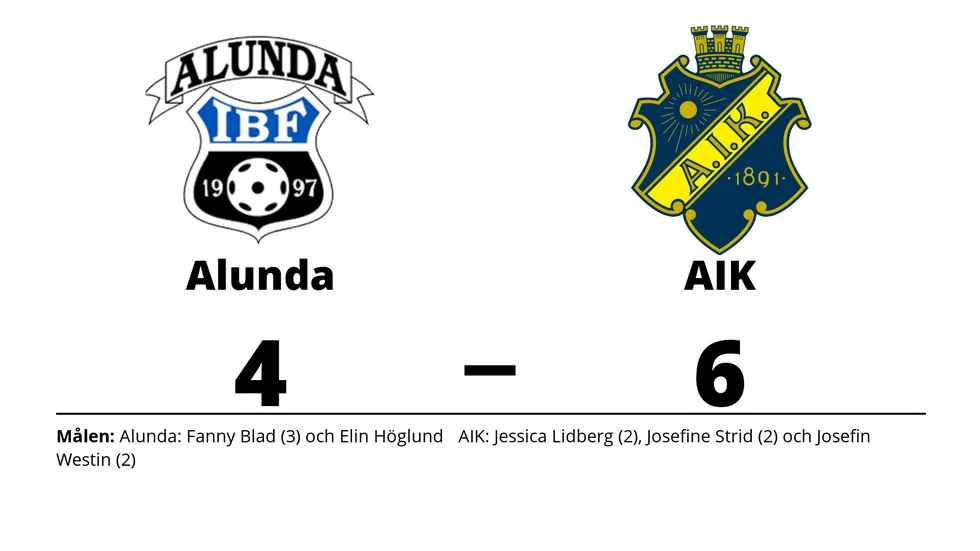 Alunda IBF förlorade mot AIK IBF