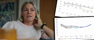 Färre än hälften av Motalas nior har godkända betyg i alla ämnen