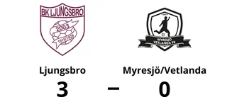 Ljungsbro tog kommandot från start mot Myresjö/Vetlanda