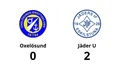 Jäder U för tuffa för Oxelösund – förlust med 0-2