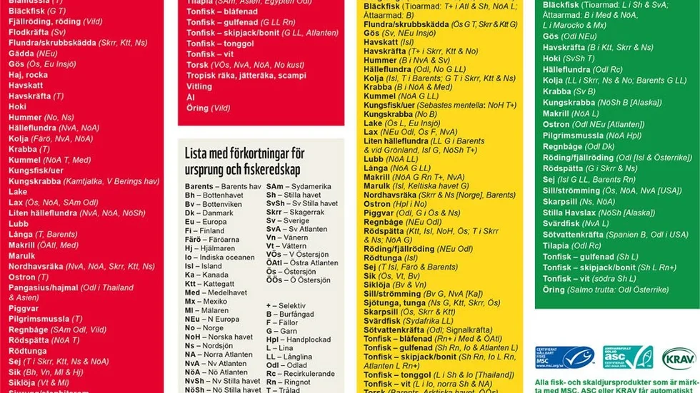2016. Här är hela Världsnaturfondens lista för i år. Klicka på bilden om du vill ha större text.
