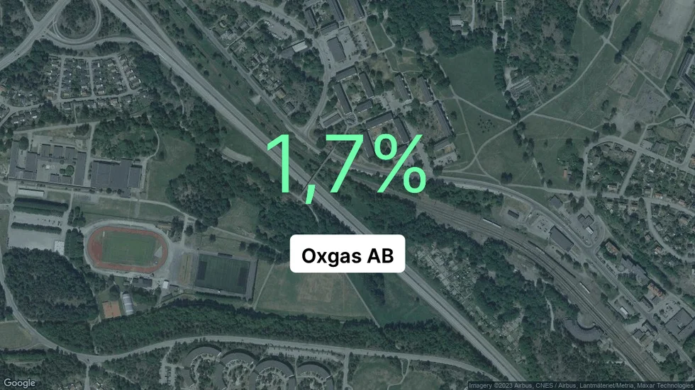 Illustrationen visar rörelsemarginalen för Oxgas för det senaste året. Bakgrunden är en satellitbild över företagets adress.