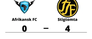 Stigtomta segrare borta mot Afrikansk FC