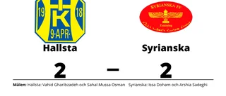 Hallsta och Syrianska delade på poängen