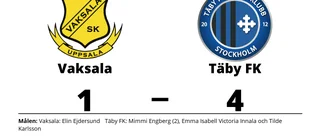 Ny förlust för Vaksala