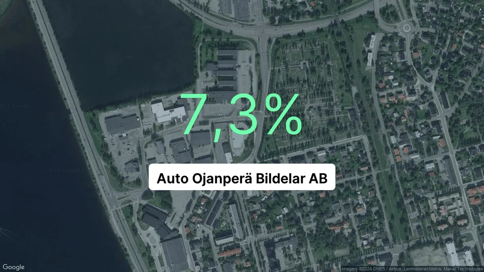 Illustrationen visar rörelsemarginalen för Auto Ojanperä Bildelar för det senaste året. Bakgrunden är en satellitbild över företagets adress.