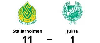 Storförlust när Julita föll mot Stallarholmen på Toresunds IP