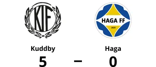 Haga en lätt match för Kuddby som vann klart