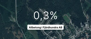 Årsredovisningen klar: Så gick det för Allbetong i Fjärdhundra AB