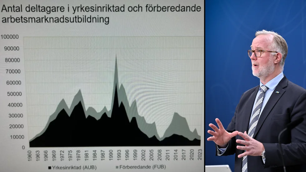 Arbetsförmedlingens siffror ger besked. Antalet deltagare i arbetsmarknadsutbildningar befinner sig på historiskt låga nivåer. Till höger arbetsmarknadsminister Johan Pehrson (L),