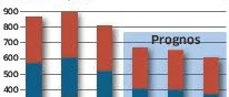Kaxigt miljömål kräver mer vindkraft