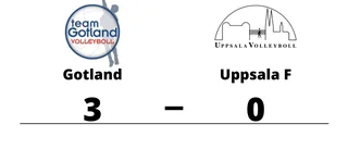 Gotland vann mot Uppsala F i tre raka set