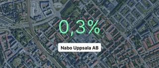 Nabo Uppsala AB på rätt sida strecket