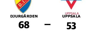 Uppsala föll borta mot Djurgården