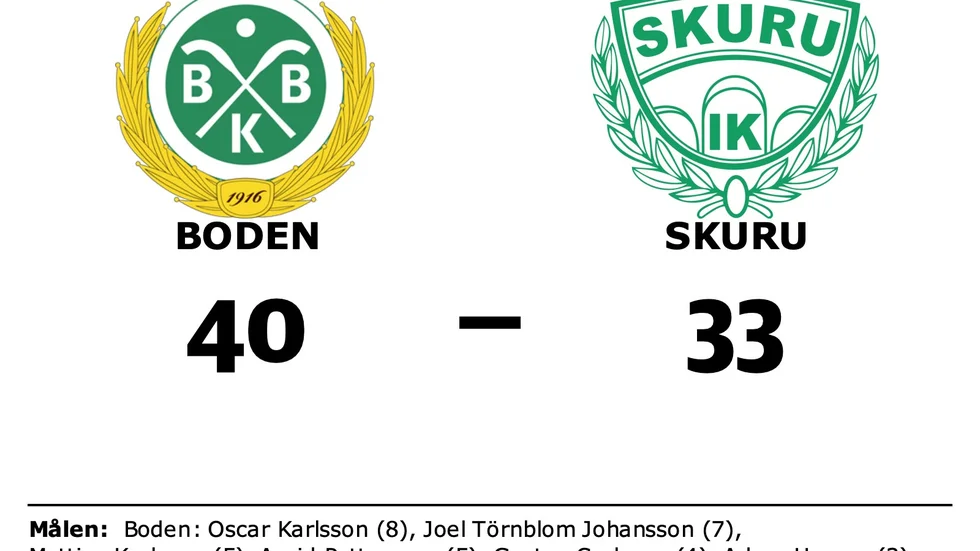 Bodens BK HF vann mot Skuru IK