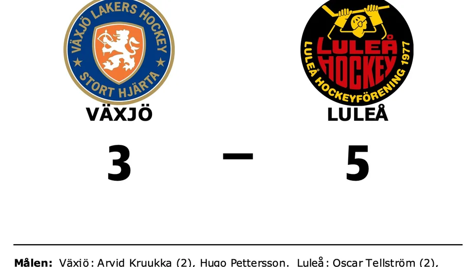 Växjö Lakers HC förlorade mot Luleå HF