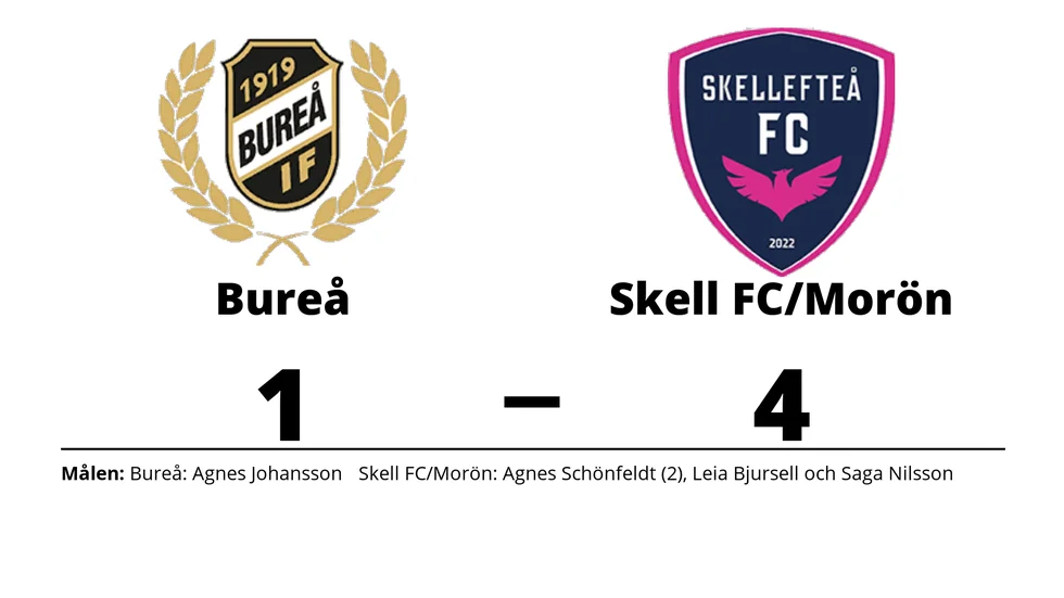 Bureå IF förlorade mot Skellefteå FC/Morön BK
