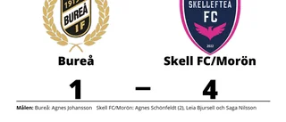 Agnes Johansson enda målskytt när Bureå föll