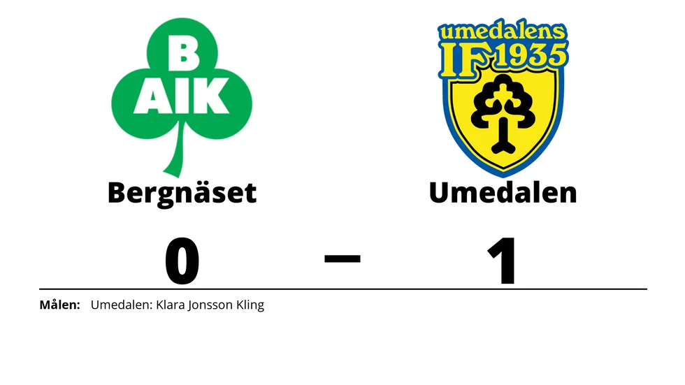 Bergnäsets AIK förlorade mot Umedalens IF
