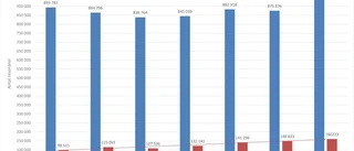 Gotlandsbåten gjorde skillnad
